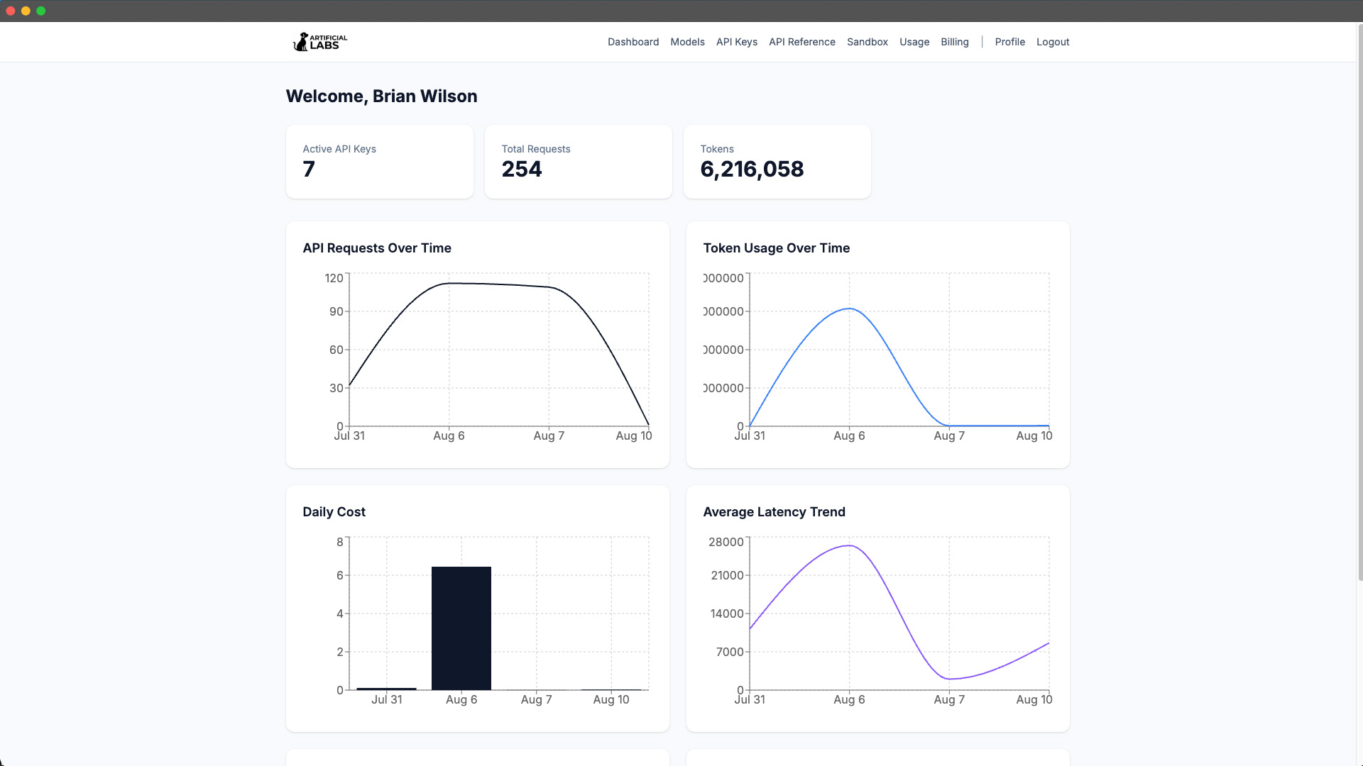 AiLabs API dashboard and OpenAI-compatible code snippet